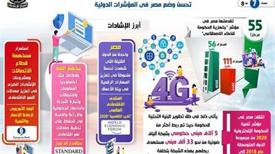 إنفوجراف.. حصاد قطاع الاتصالات وتكنولوجيا المعلومات خلال 2020