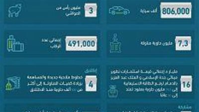 الموانئ السعودية تحقق نمواً لافتاً في أعداد الحاويات خلال عام 2020 رغم الجائحة العالمية