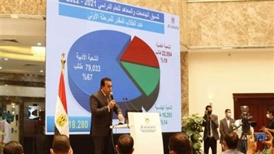 تنسيق الجامعات 2021.. خطوات الحصول على بطاقة الترشيح 