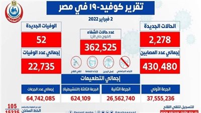 52 حالة وفاة.. 