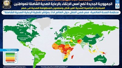 بالإنفوجراف | الجمهورية الجديدة تضع أسس الارتقاء بالرعاية الصحية الشاملة للمواطنين