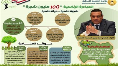 التنمية المحلية: زراعة 4 ملايين و347 ألف شجرة حتى الآن (إنفوجراف)