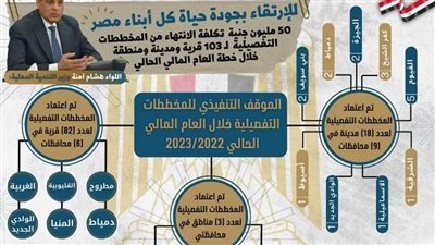 اللواء هشام آمنة: الإنتهاء من المخططات التفصيلية لـ 82 قرية و18مدينة و3 مناطق بتكلفة 50 مليون جنيه