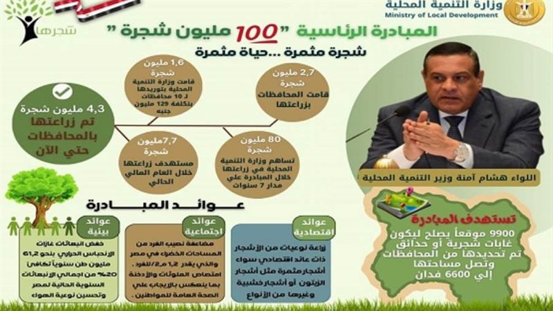 زراعة 4 ملايين و347
