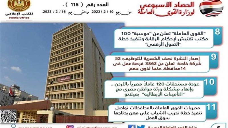 القوى العاملة تستعرض