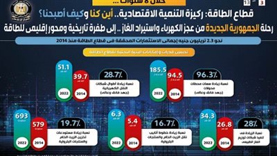 رحلة الجمهورية الجديدة من عجز الكهرباء واستيراد الغاز إلى محور إقليمي للطاقة (إنفوجراف)