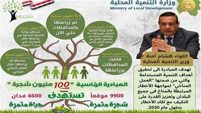التنمية المحلية: زراعة أكثر من مليون و43 ألف شجرة بـ10 محافظات في 3 أسابيع