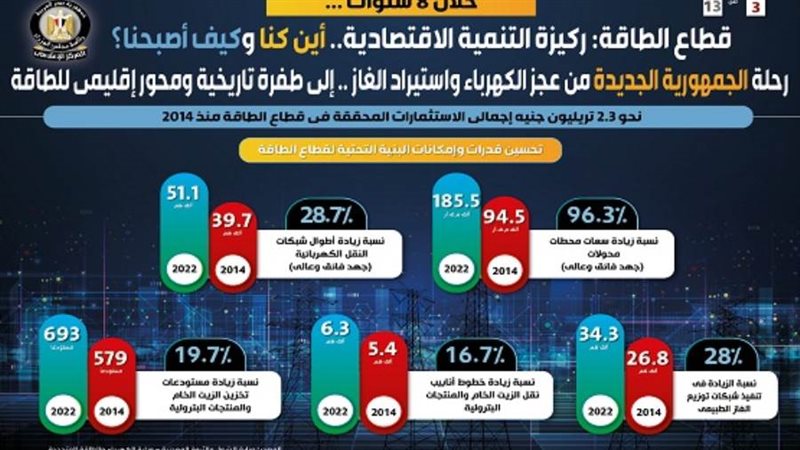 رحلة الجمهورية الجديدة