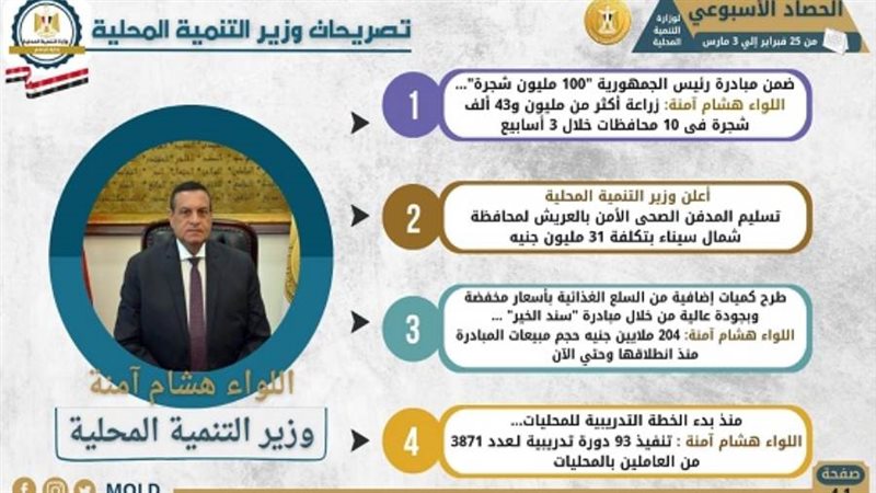 التنمية المحلية تستعرض