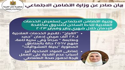 وزيرة التضامن: تقديم الخدمات العلاجية لـ 28 ألف مريض إدمان مجانا في شهرين
