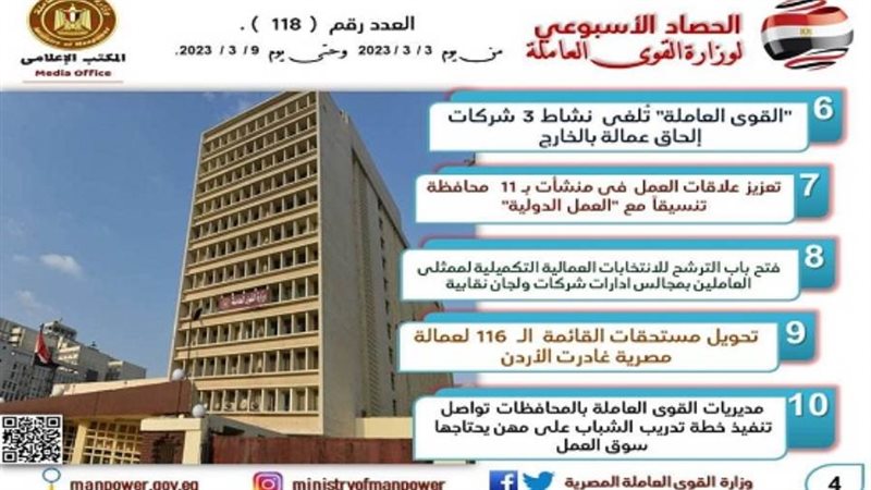 القوى العاملة تستعرض