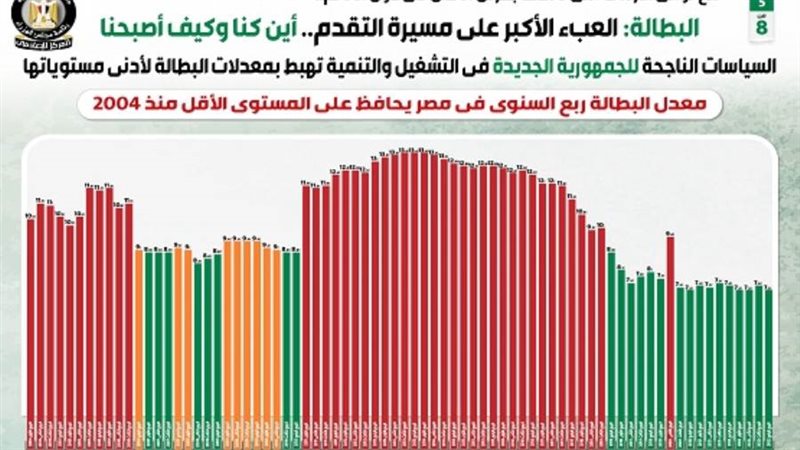 إنفوجراف - مجلس الوزراء
