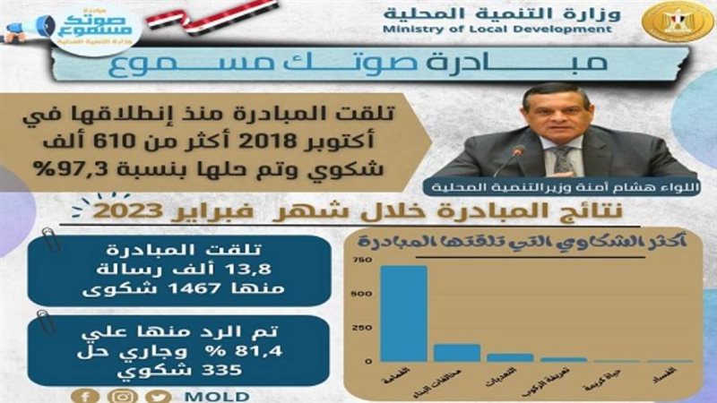 مبادرة صوتك مسموع
