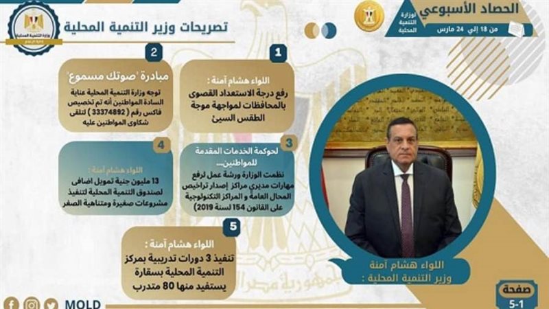 التنمية المحلية تستعرض