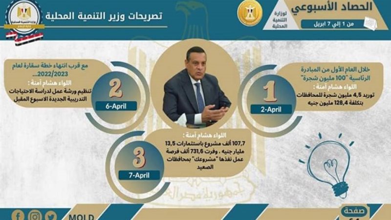 التنمية المحلية تستعرض