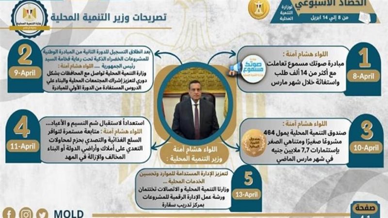 التنمية المحلية تستعرض