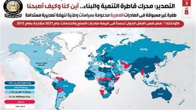 8 سنوات من تطوير قدرات القطاعات التصديرية ودعم شعار 