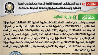 الحكومة تنفى تراجع الاستحقاقات الدستورية الخاصة بالإنفاق على قطاعات الصحة والتعليم والبحث العلمي في الموازنة العامة الجديدة 2023/2024