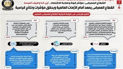 القطاع المصرفي يصمد أمام الأزمات العالمية ويحقق مؤشرات ونتائج قياسية (إنفوجراف)
