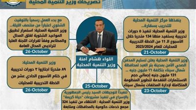 بالإنفوجراف 