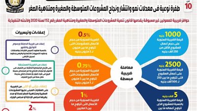 طفرة نوعية في معدلات نمو وانتشار ونجاح المشروعات المتوسطة والصغيرة ومتناهية الصغر ( إنفوجراف)