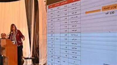 صندوق الإسكان الاجتماعي: 15% من إجمالي برنامج المليون وحدة بأكتوبر الجديدة