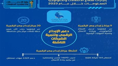 إنجازات قطاع الاتصالات وتكنولوجيا المعلومات في 2023 (إنفوجراف)