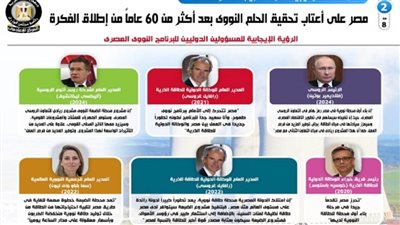 مصر على أعتاب تحقيق الحلم النووي بعد أكثر من 60 عاما من إطلاق الفكرة (إنفوجراف)