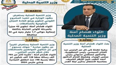 نشرة الحصاد الأسبوعي لرصد أنشطة 