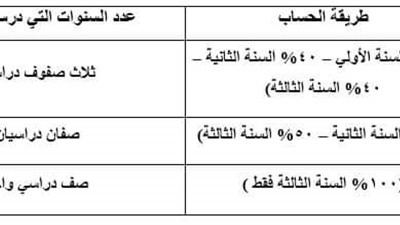 الشورى