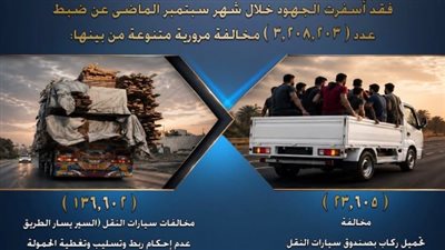 خلال شهر واحد .. المرور يحرر 3 مليون مخالفة متنوعة